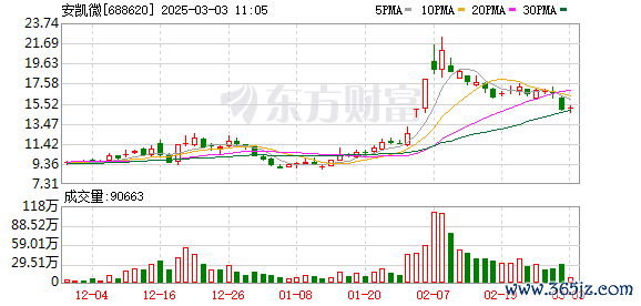 K图 688620_0